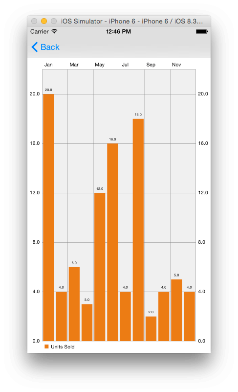 charts08