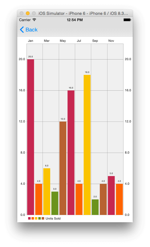 charts09