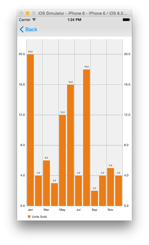 charts10