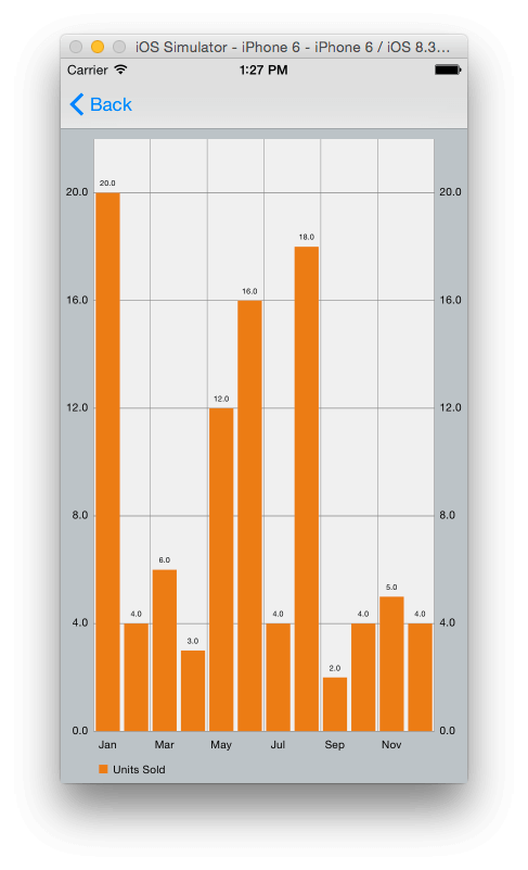 charts11