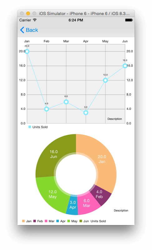 charts14