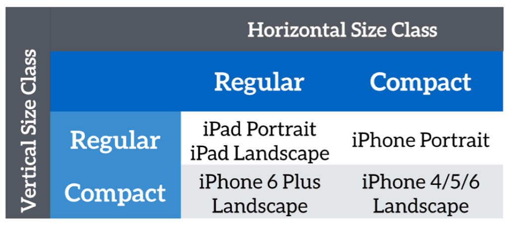 size classes