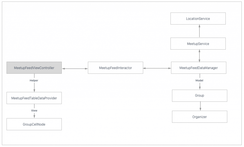 diagram-to-show-app-structure