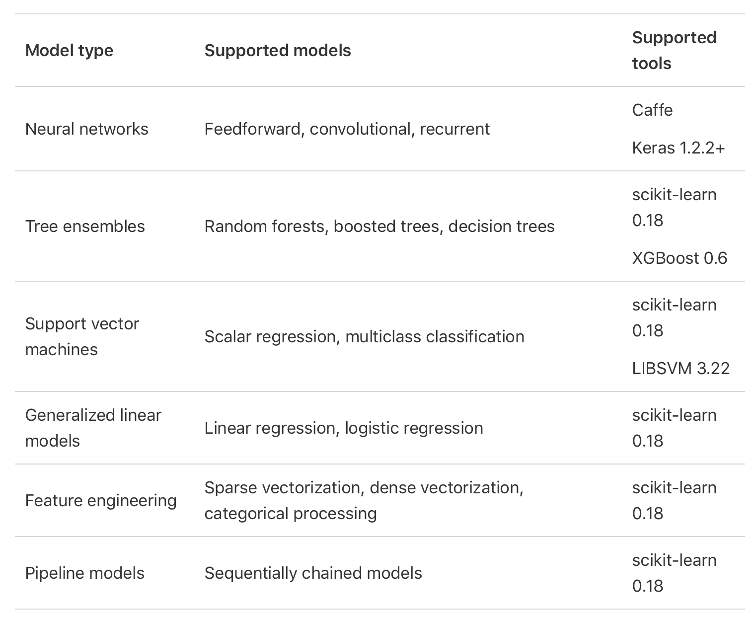 model-supported-by-coreml-tool