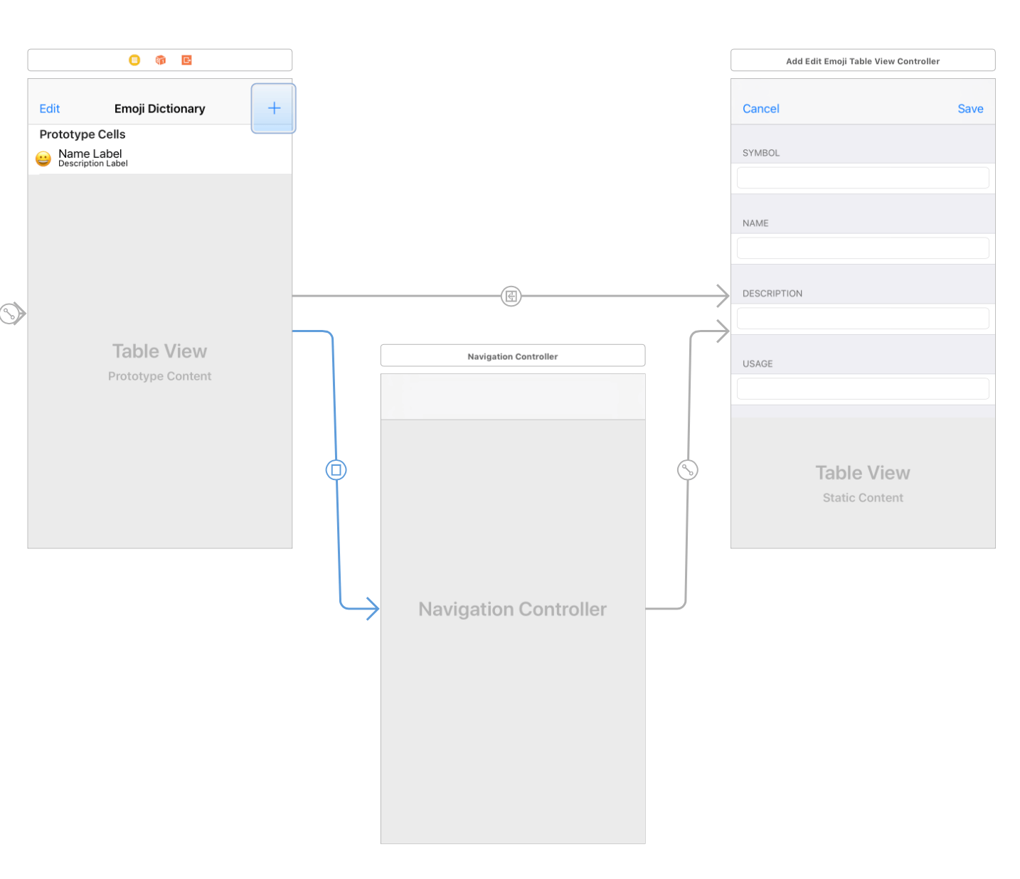 storyboard