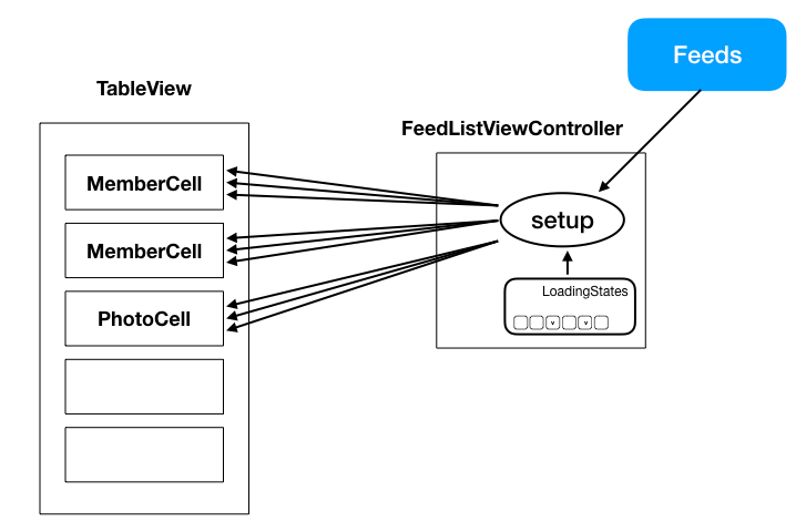 tableview-model