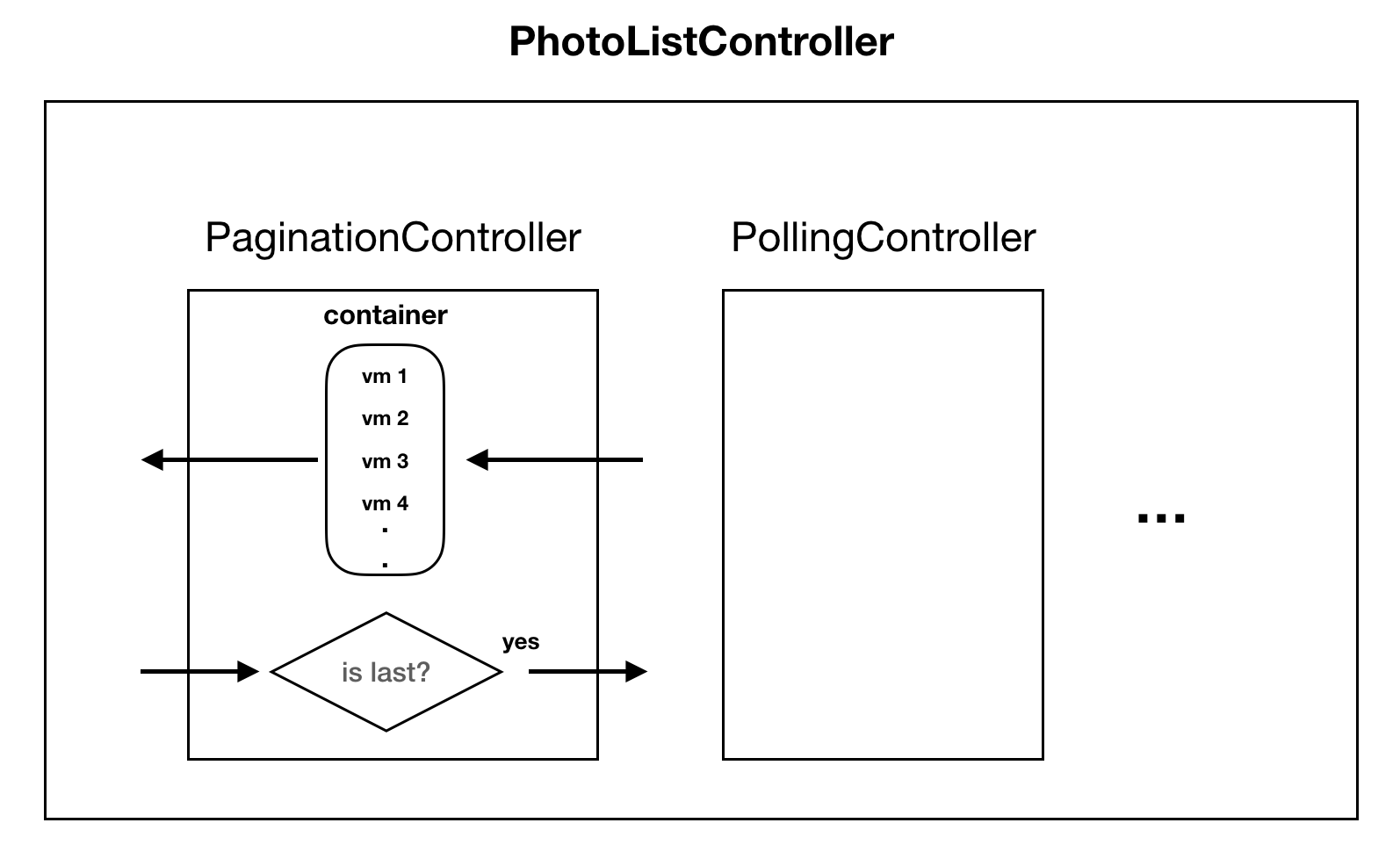 protocol-extension-5