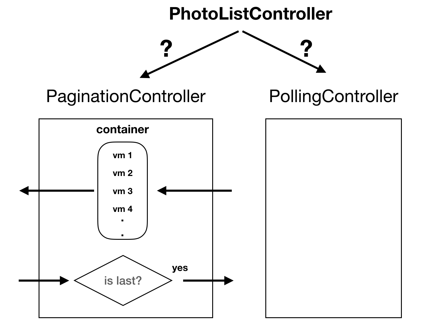 protocol-extension-4