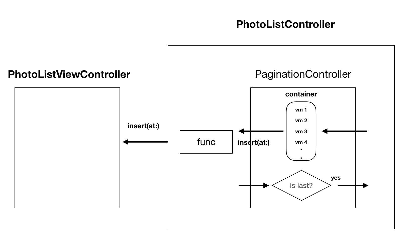 protocol-extension-7