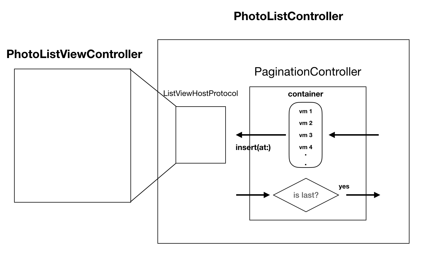 protocol-extension-8