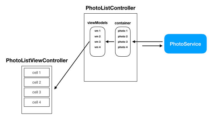 protocol-extension-2