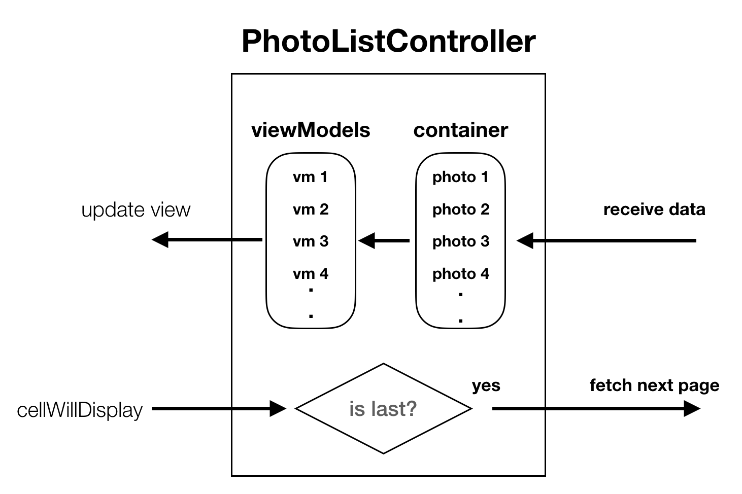 protocol-extension-6