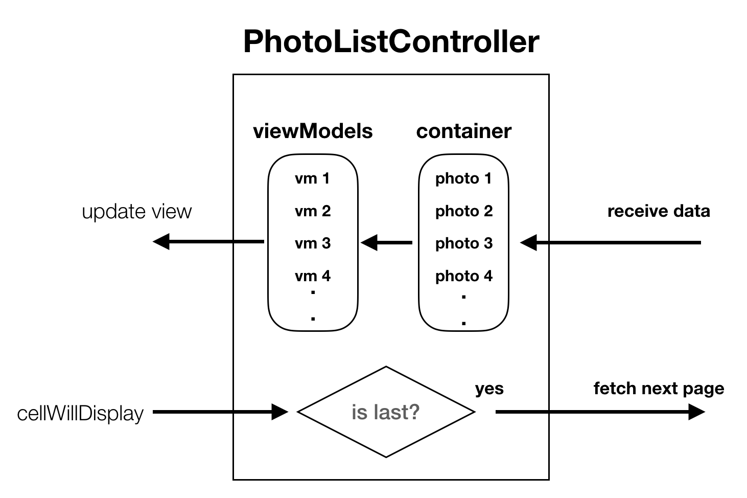 protocol-extension-3