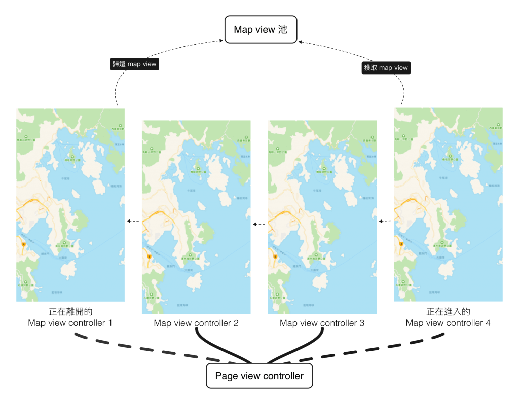 map-view-object-pool