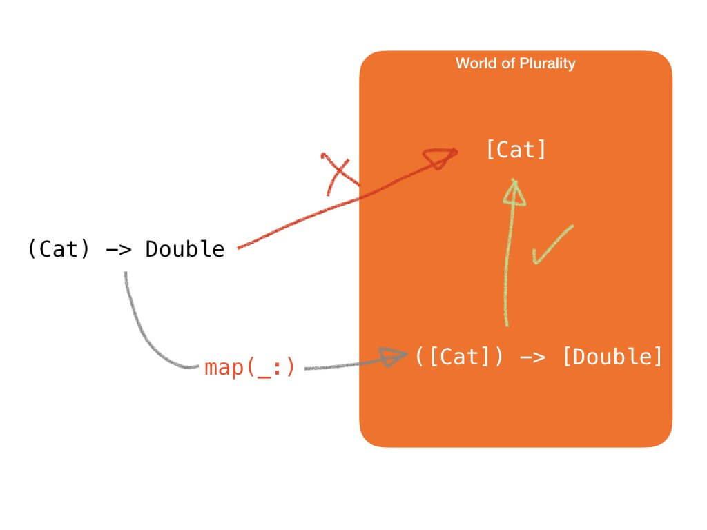 Functional Reactive Programming-2