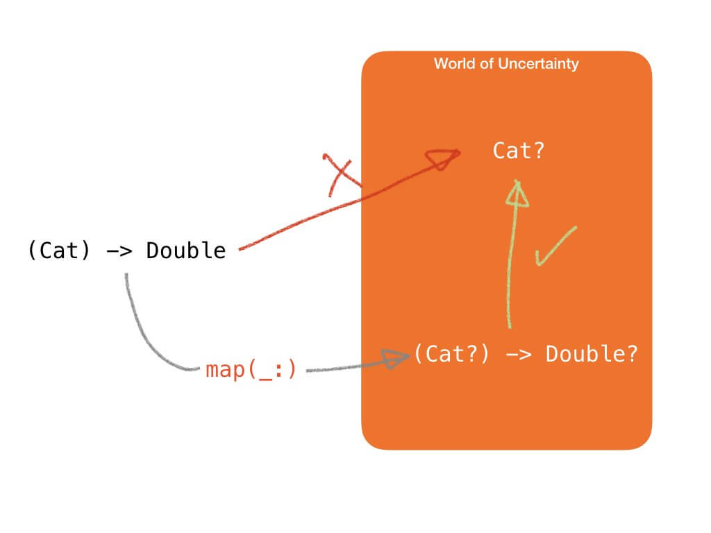 Functional Reactive Programming-1