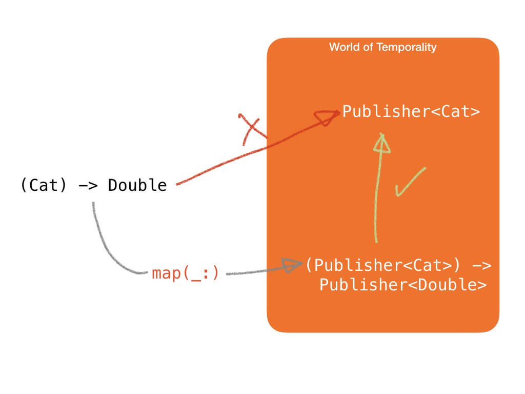 Functional Reactive Programming-3