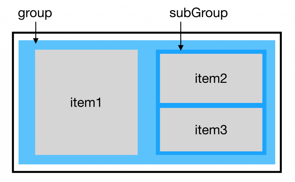 nested-group-2