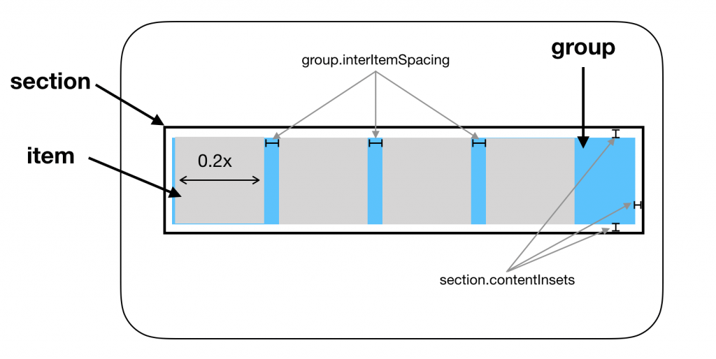 Compositional-Layout-4