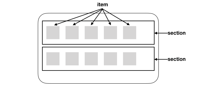 CollectionView-layout