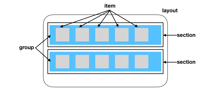 Compositional-Layout-1