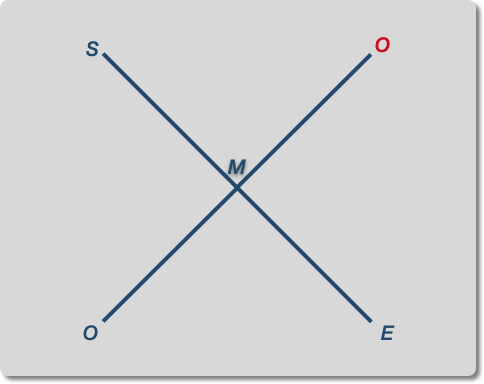 o-coordinate