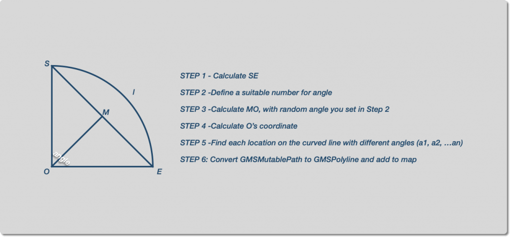 curved lines conclusion