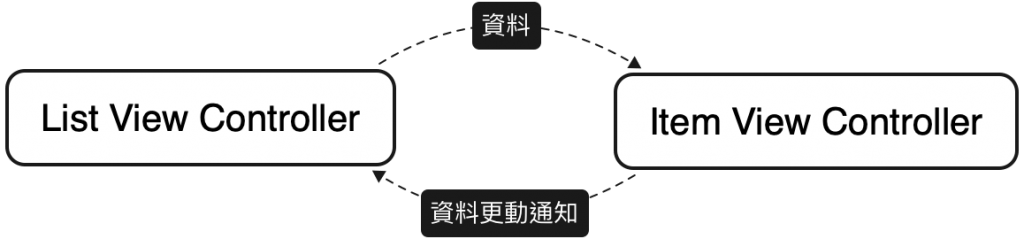 app-structure