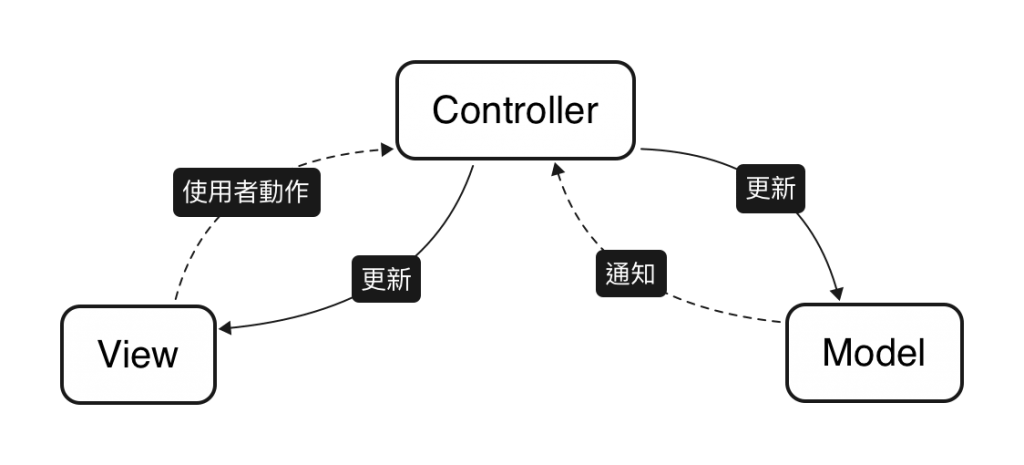 mvc-structure