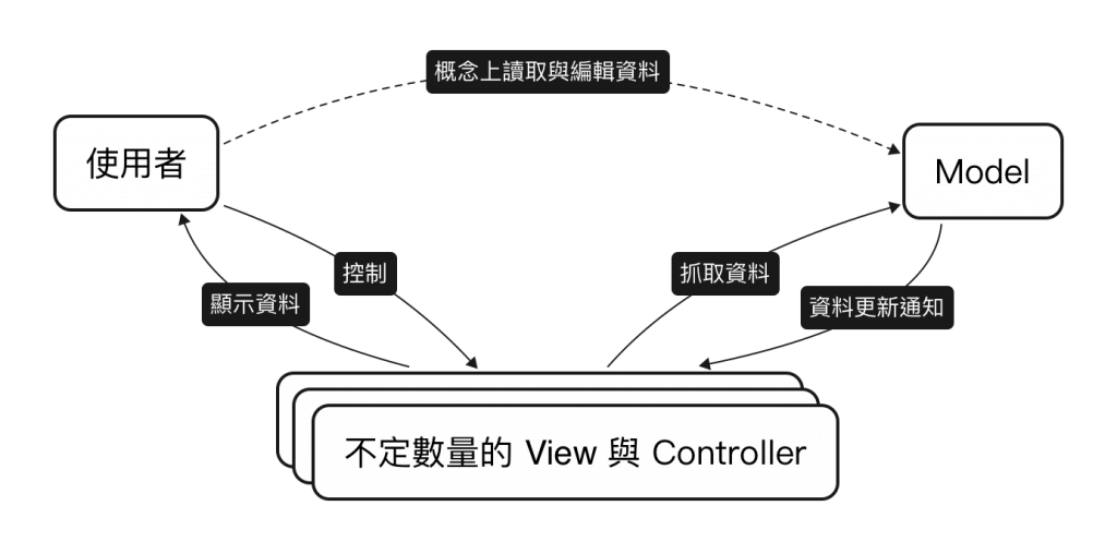 app-structure-2