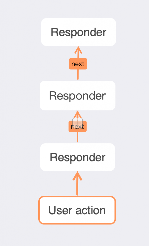 responder-chain-1