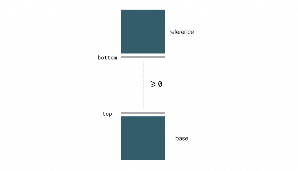 layout-constraint