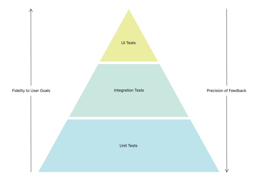 test-automation