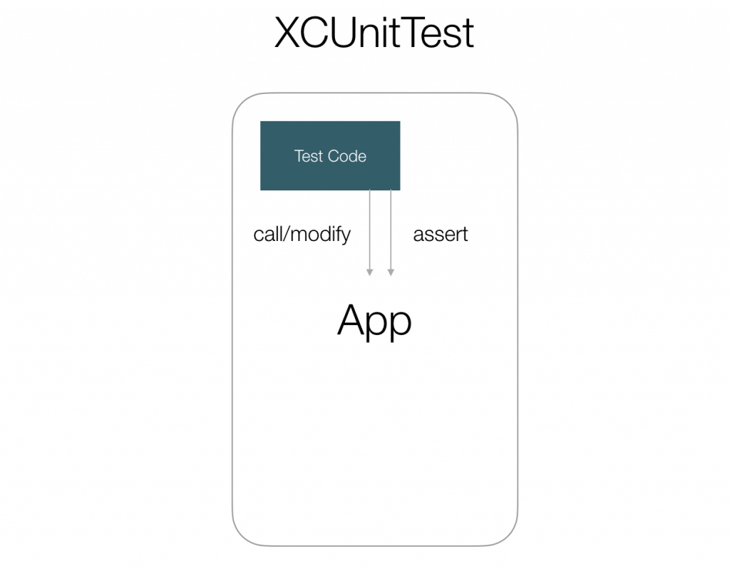 XCUnitTest