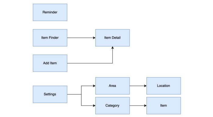 demo-app-figma