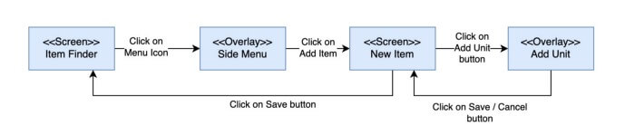 figma-screen-flow