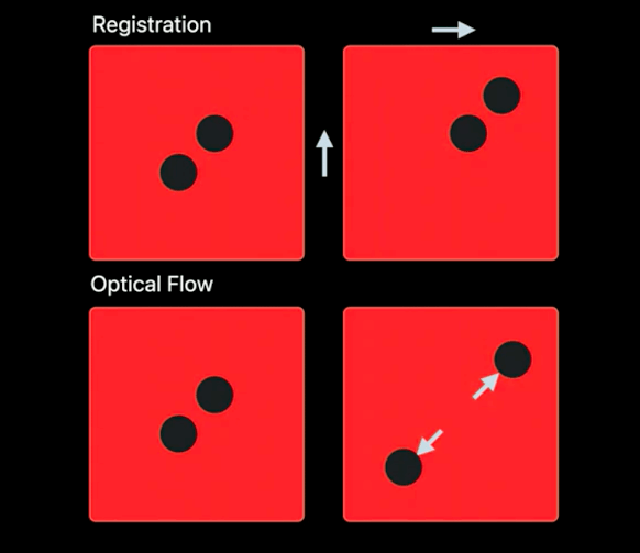 Vision-Framework-Optical-Flow