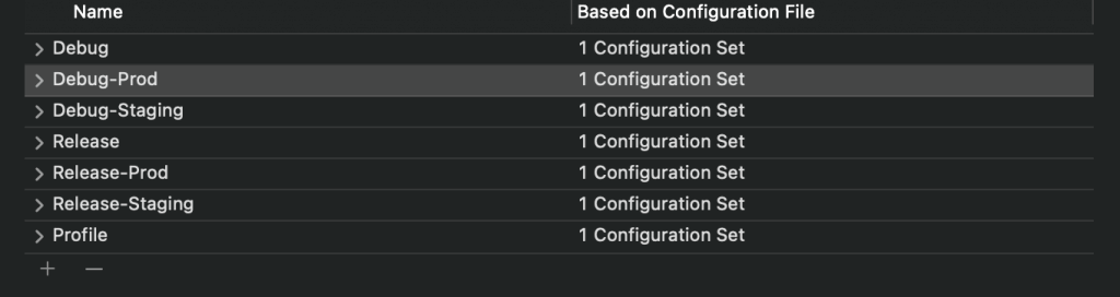 all-configurations