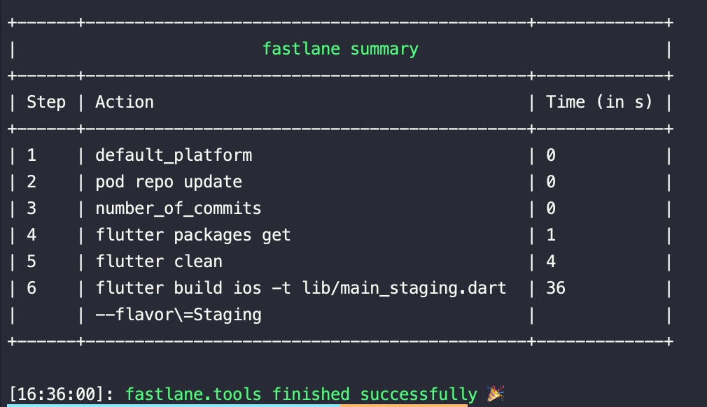 flutter-fastlane-summary