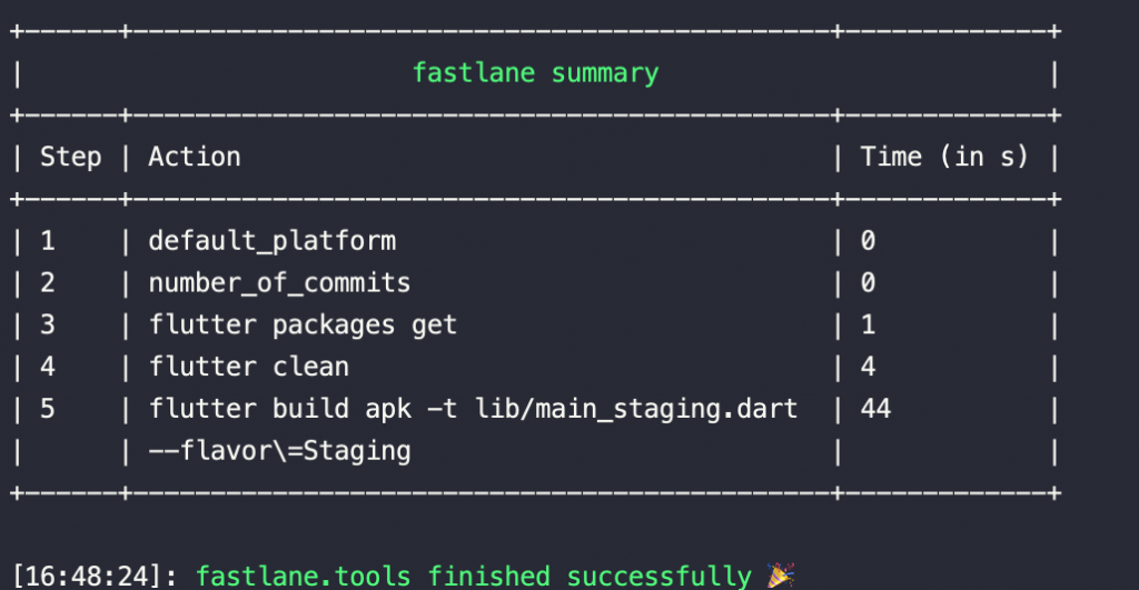 android-fastlane-summary