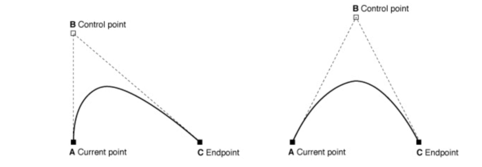 quad-curve