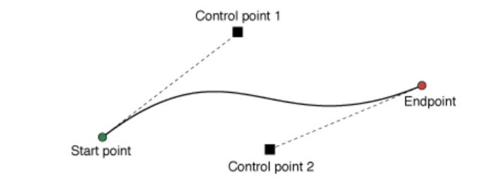 swiftui-path-cubic-curve