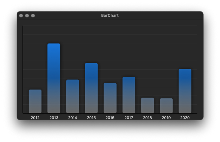 swiftui-bar-chart