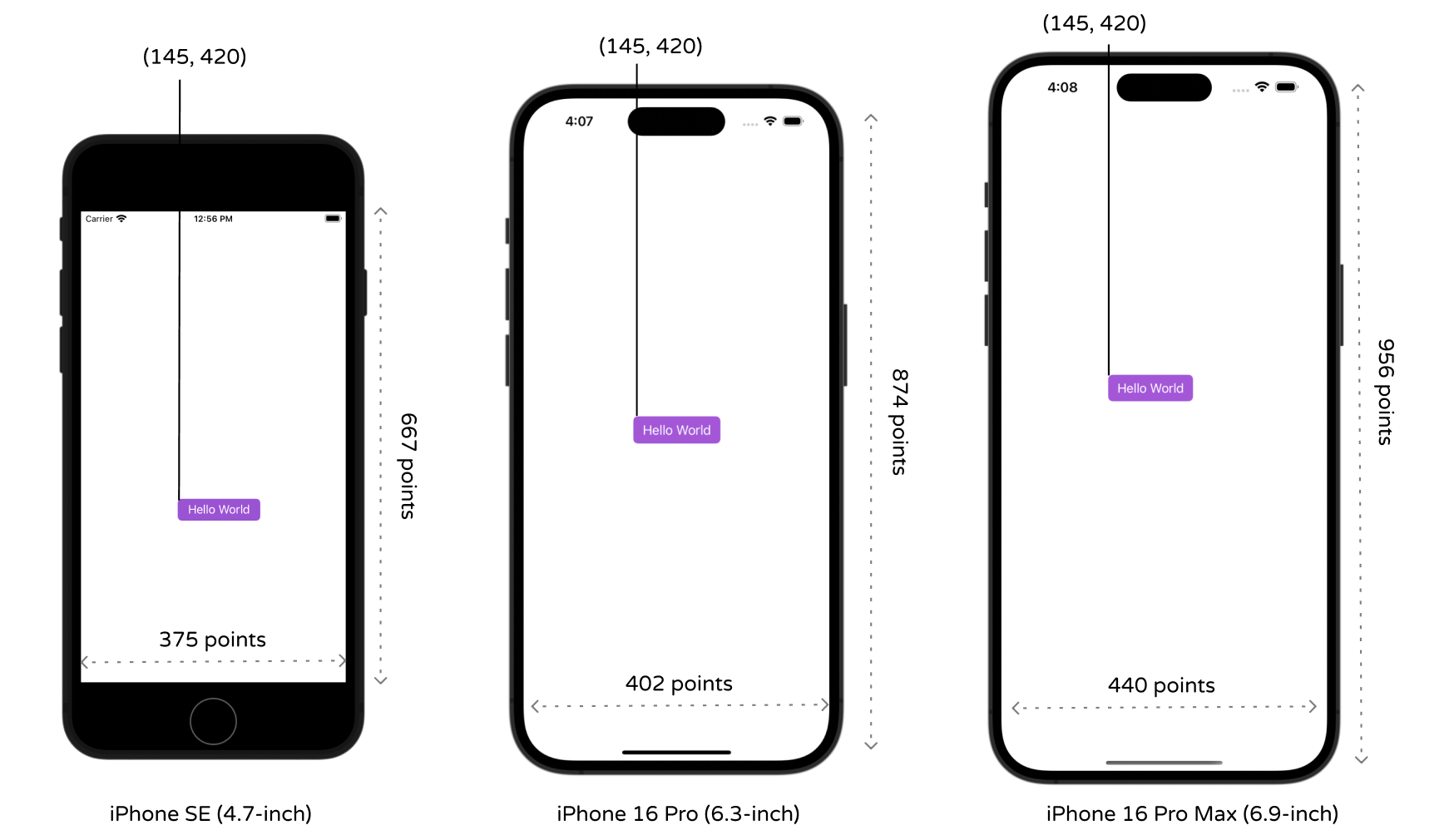 圖 5.2. 按鈕在iPhone SE、iPhone 16 Pro 與iPhone 16 Pro Max 的呈現結果