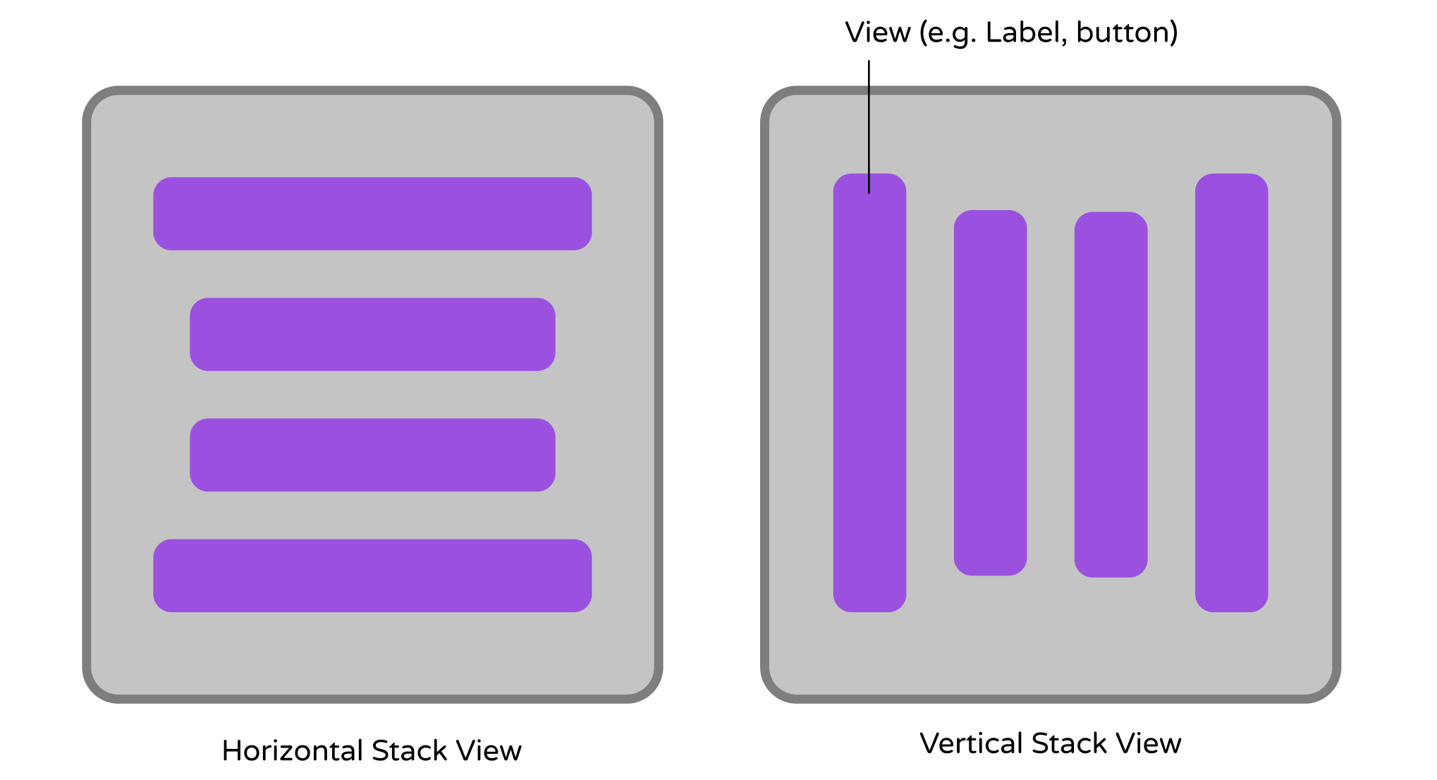 圖 6.1. 水平堆疊視圖（左圖）／垂直堆疊視圖（右圖） 